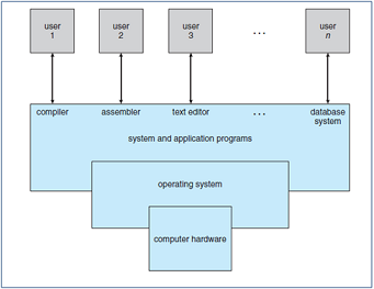 Operating Systems Assignment2.png